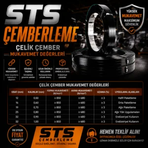 Çelik Çember Mukavemet Değerleri